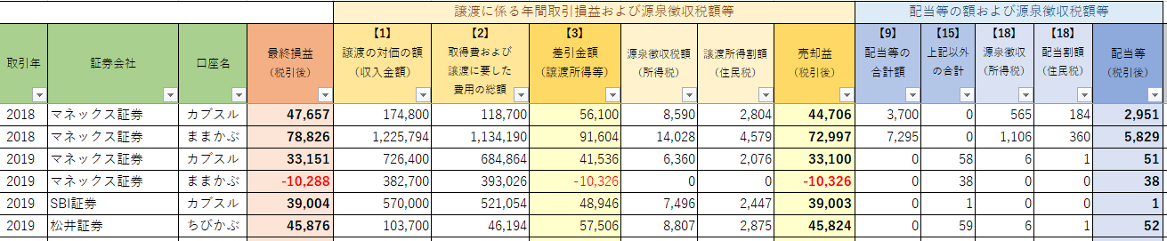 年間取引報告書に入力