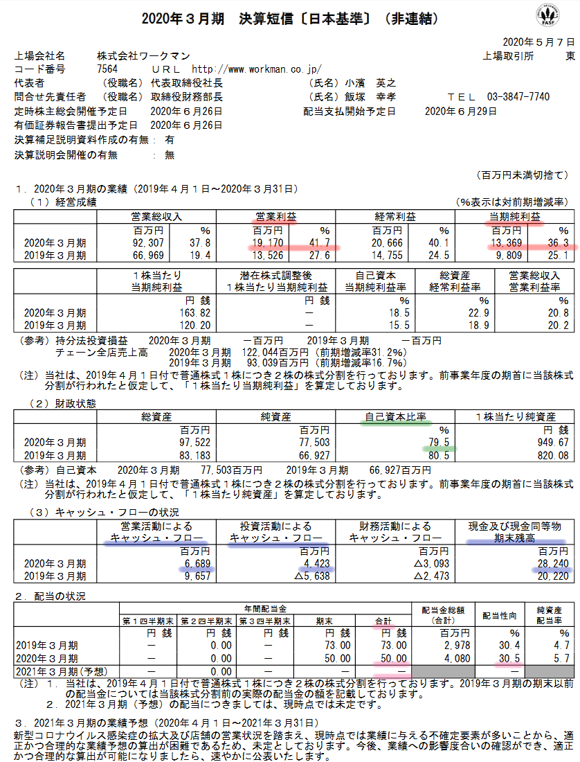 ワークマンの決算短信