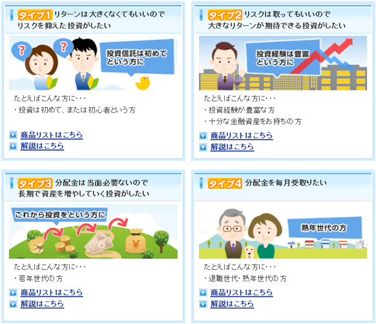 SBI証券ではNISA向きの投資信託を紹介