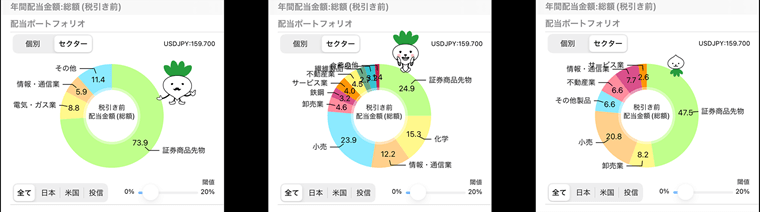 配当株セクター