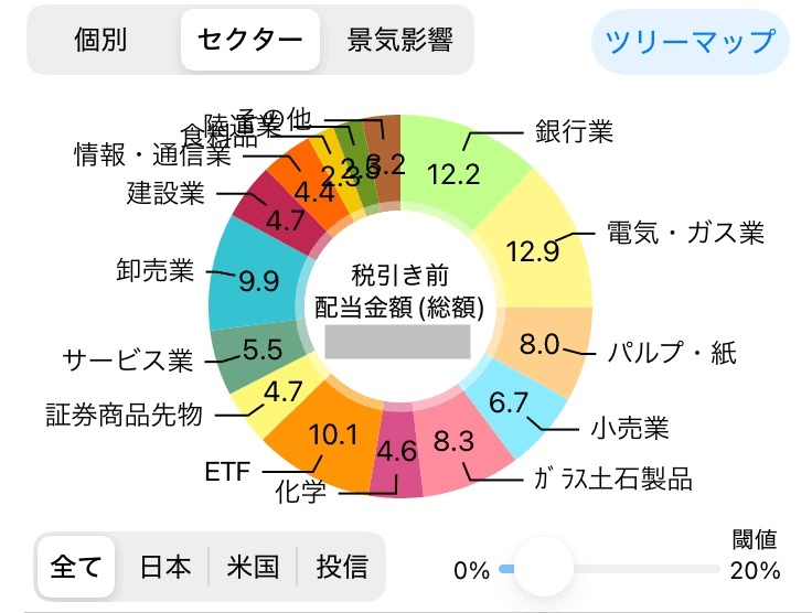 セクター別配当金