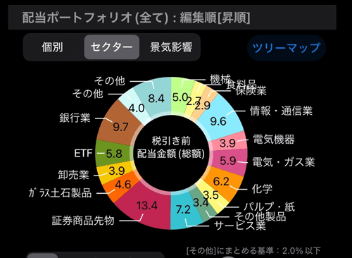 セクター別配当金