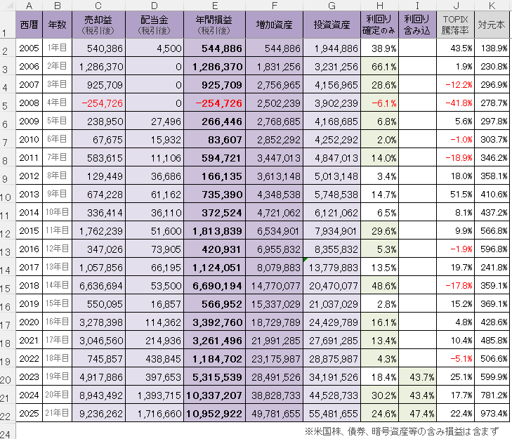 カブスルの運用資産 2025年