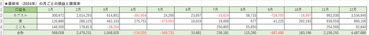 2024年の月別実績
