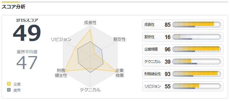 ワークマンのIFISスコア