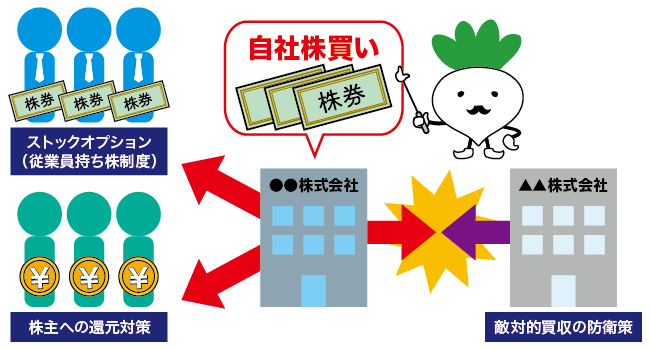 自社株買いとは？
