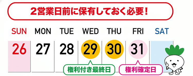 権利付き最終日カレンダー（権利確定日が平日の場合）