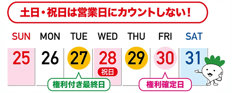 権利付き最終日カレンダー（権利確定日が土日や祝日の場合）