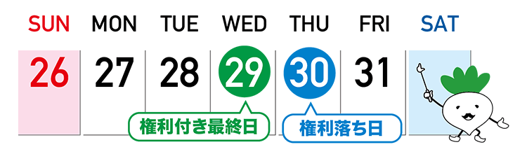 権利落ち日