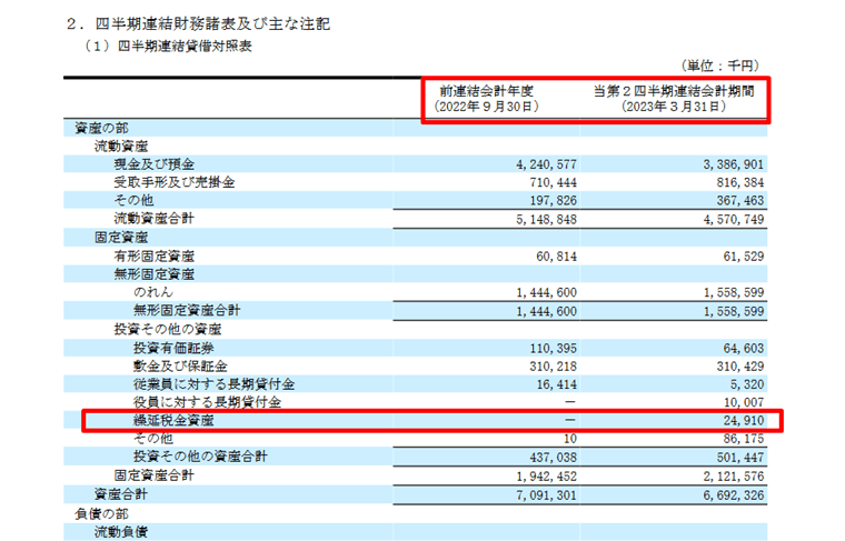 プレイドの決算書