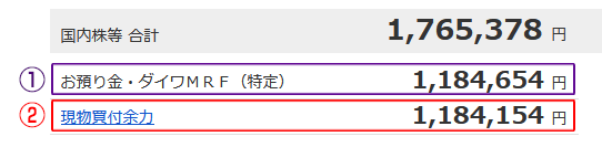 現金と買付余力（マネックス証券）