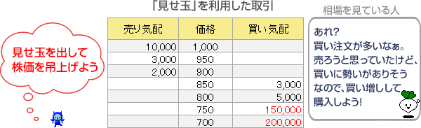 見せ玉が出された板