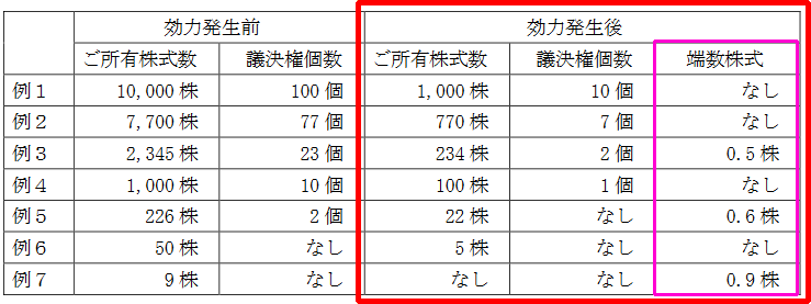 みずほFGの株式併合資料1