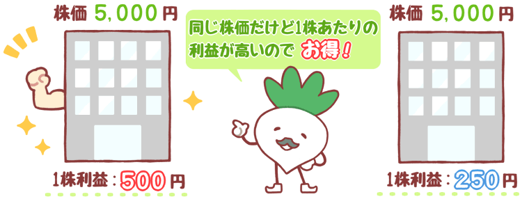 PERが低い方が割安