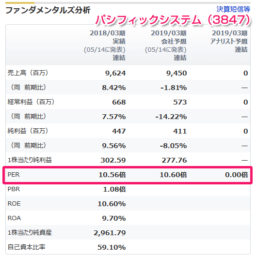 パシフィックシステムのPER