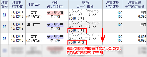 PTSで売却