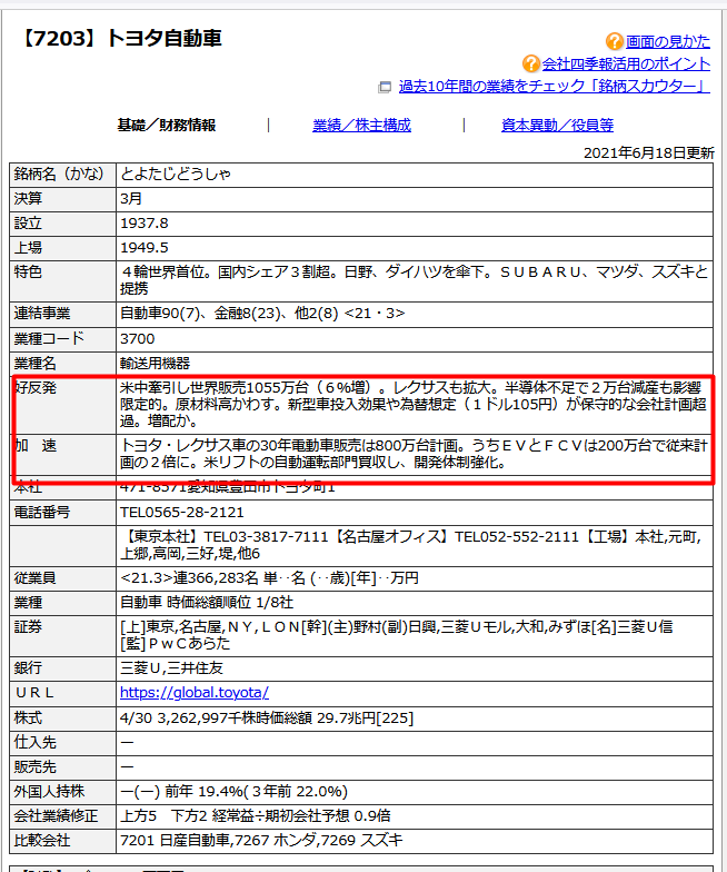トヨタ自動車のコメント