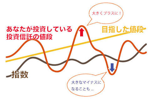 アクティブファンド