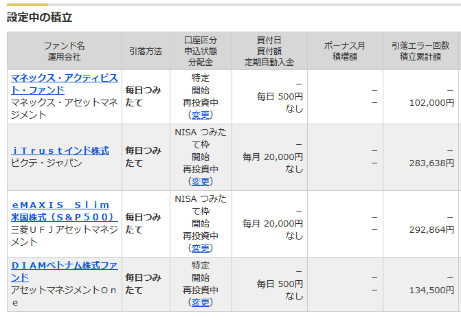 カブスルのまいにち積立