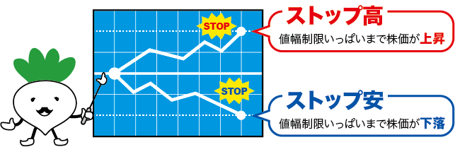 ストップ高・ストップ安とは
