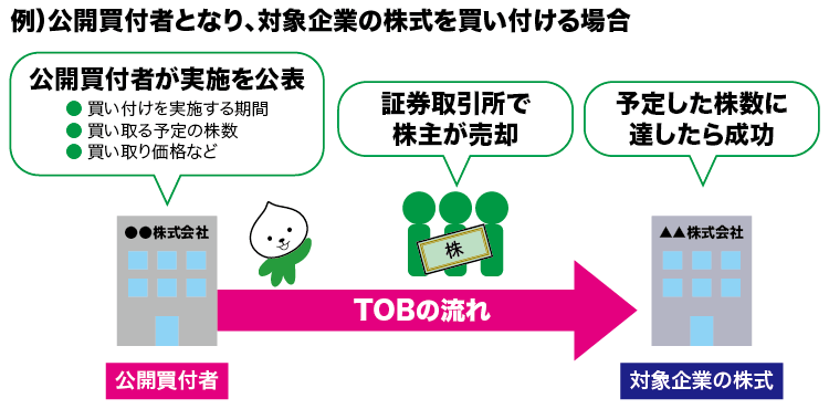 TOBとは？