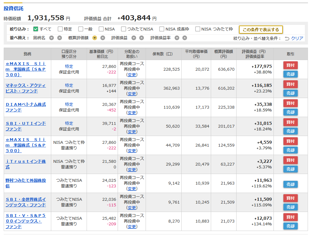 マネックス証券の投資信託