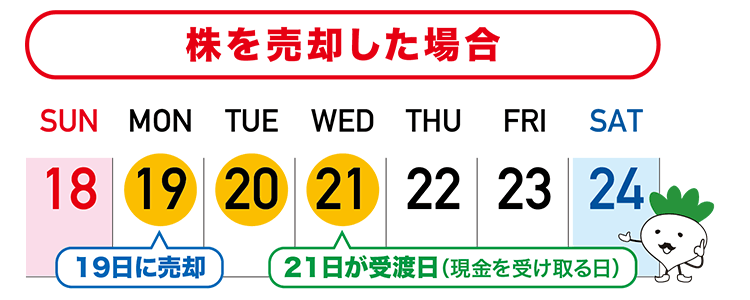 株式を売却した場合の受渡日