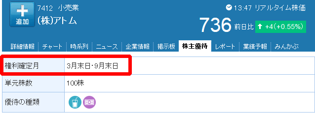 Yahooファイナンスの表示例