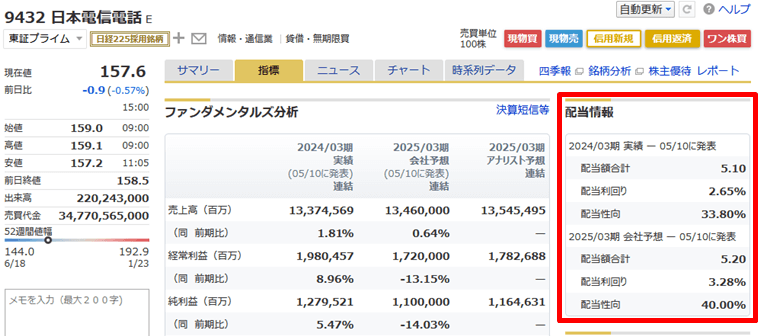 企業情報に書いてある