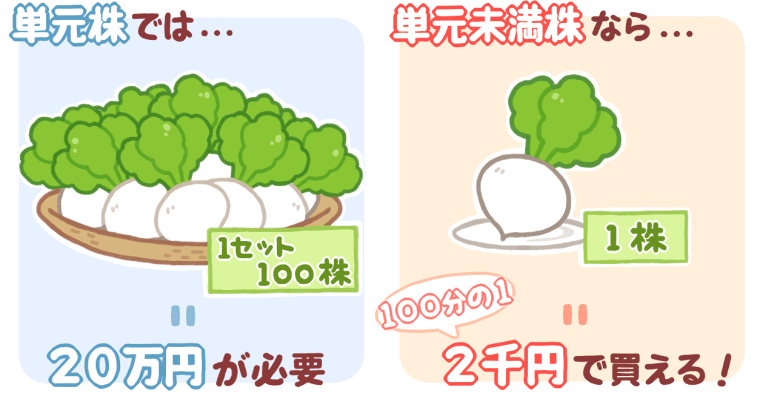 単元未満株では購入資金を安く抑えられる！