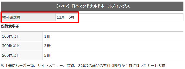 マックドナルドの優待
