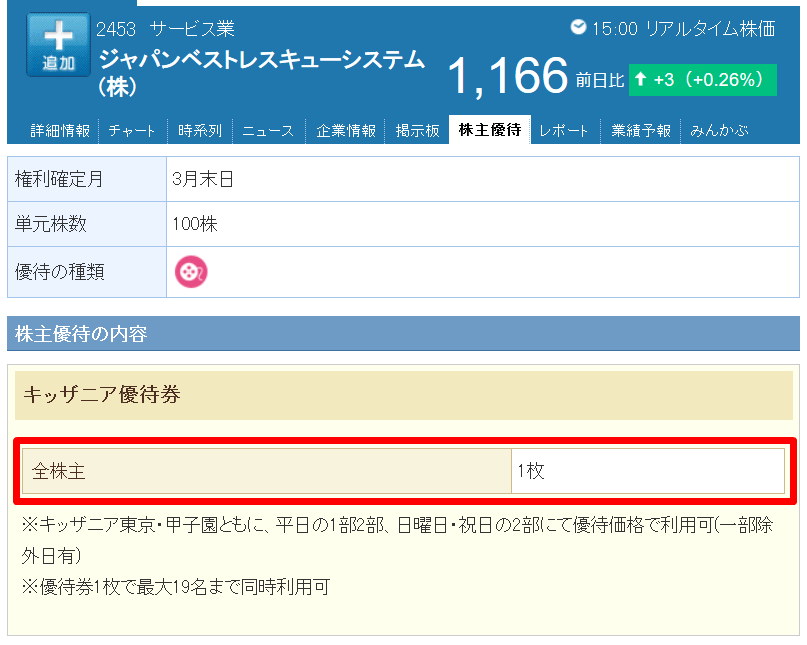 全株主と書いてあれば1株でも株主優待をもらえる