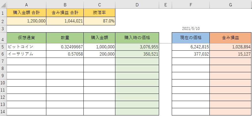 仮想通貨の管理エクセル