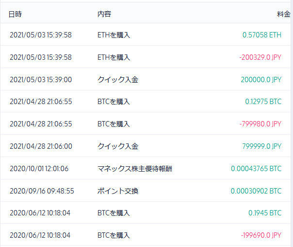 コインチェックの入金と購入
