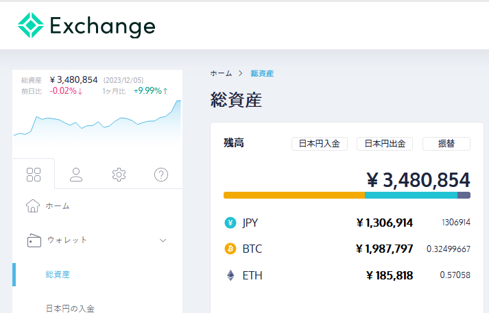 コインチェックの損益