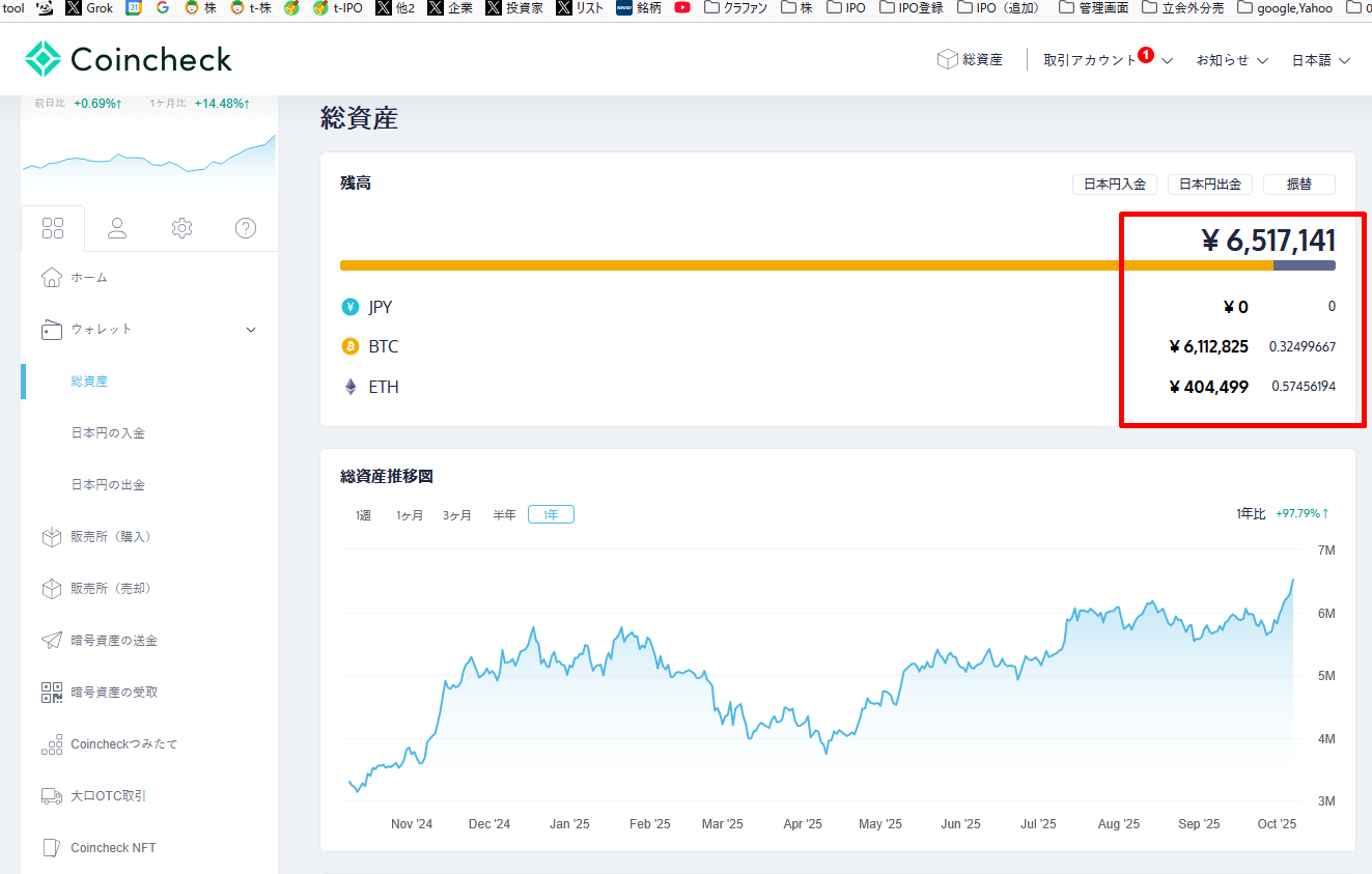 コインチェックの損益