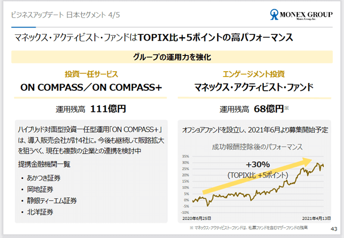 ON COMPASSの運用残高