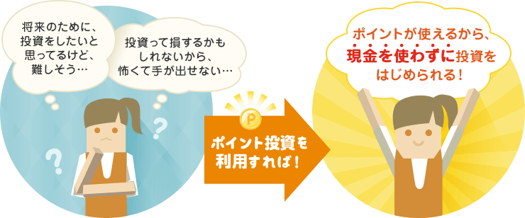 楽天のポイント投資