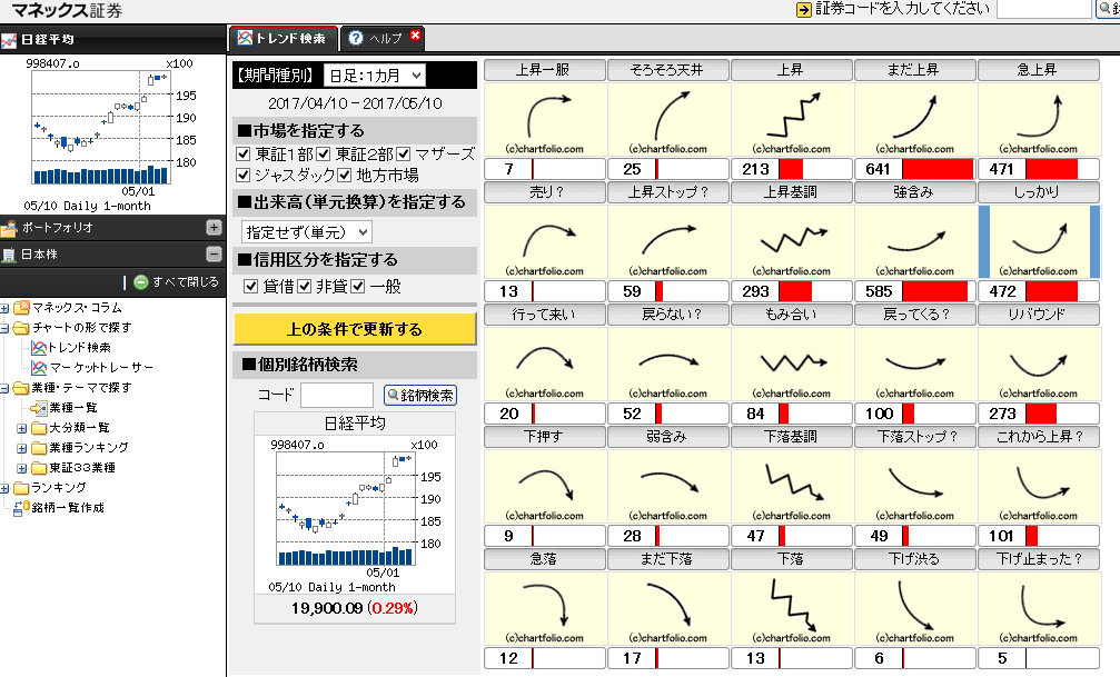 チャートのかたちから銘柄選びがかんたんにできます。