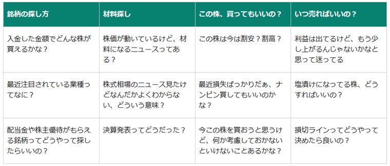 株の取引相談窓口