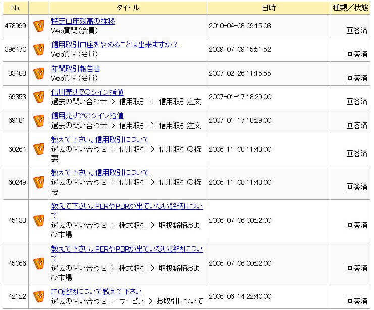 マネックス証券のサポート体制は安心
