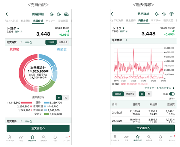 機関投資家による空売りの約定を、当日中に把握