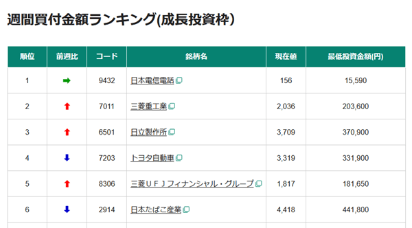 買付が多い銘柄ランキング