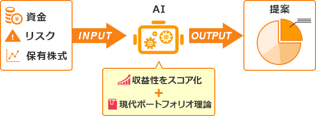 AI株式ポートフォリオ診断