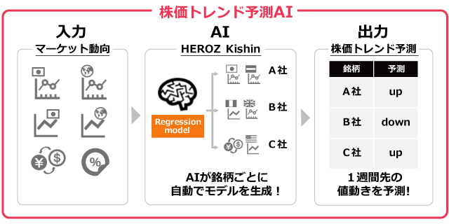 AI株価見守りサービス