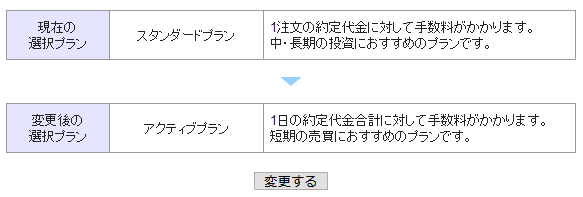 変更内容を確認して、変更するをクリック