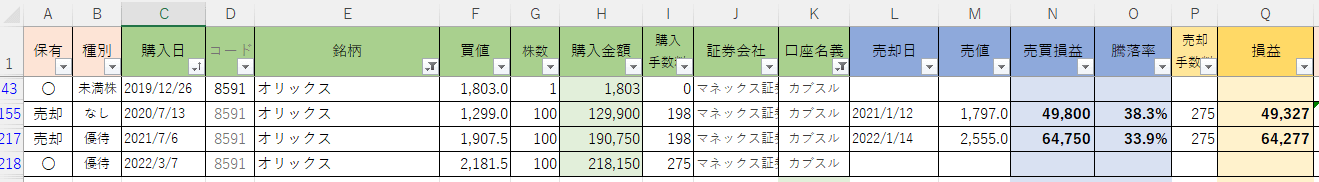 オリックスの株主優待