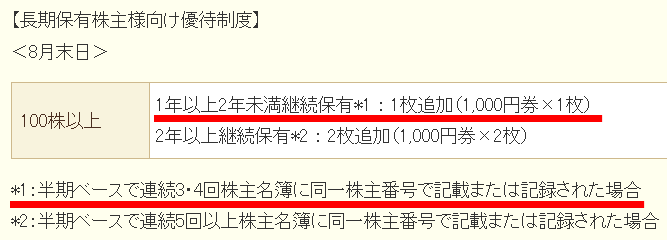 全株主と書いてあれば1株でも株主優待をもらえる