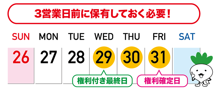 権利付き最終日カレンダー（権利確定日が平日の場合）