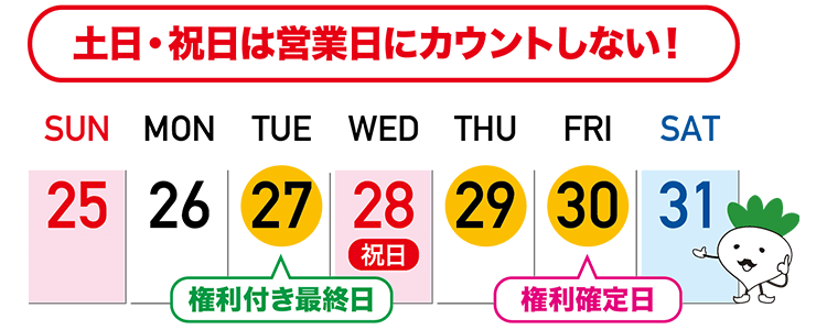 権利付き最終日カレンダー（権利確定日が土日祝を挟む場合）